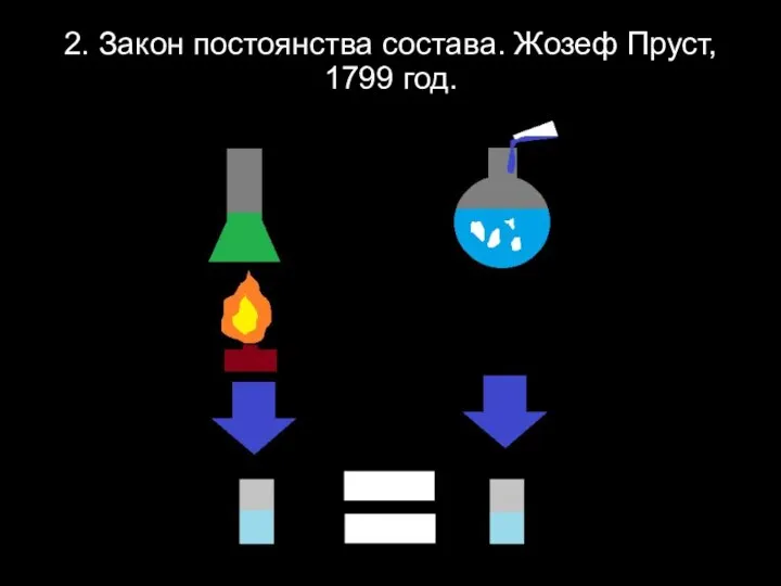 2. Закон постоянства состава. Жозеф Пруст, 1799 год.