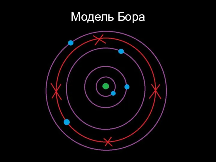 Модель Бора