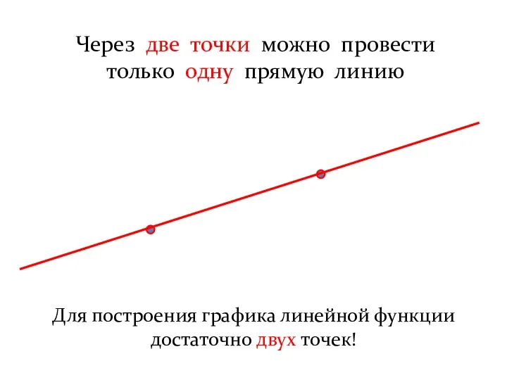 Через две точки можно провести только одну прямую линию Для построения графика