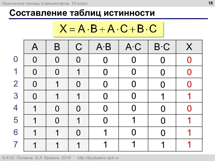 Составление таблиц истинности