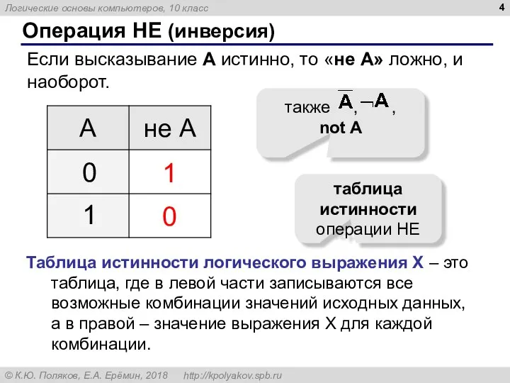 Операция НЕ (инверсия) Если высказывание A истинно, то «не А» ложно, и