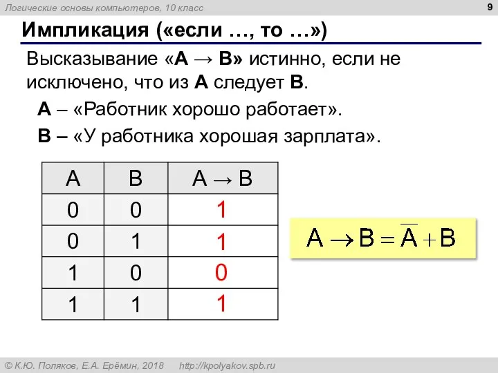 Импликация («если …, то …») Высказывание «A → B» истинно, если не