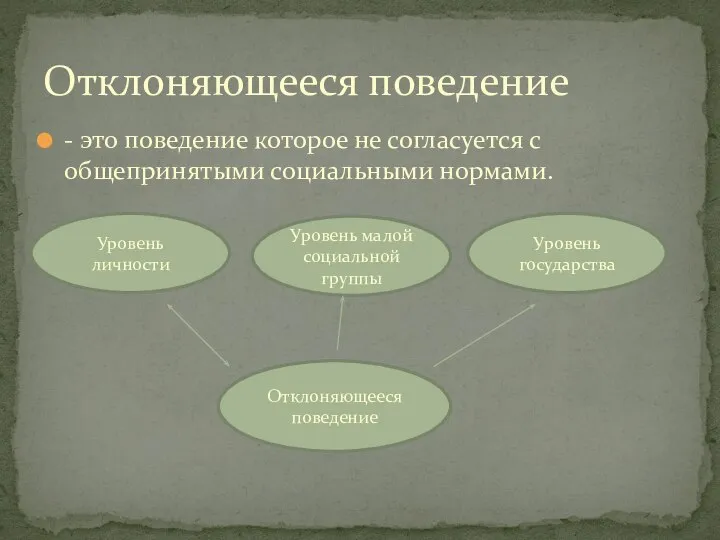 - это поведение которое не согласуется с общепринятыми социальными нормами. Отклоняющееся поведение