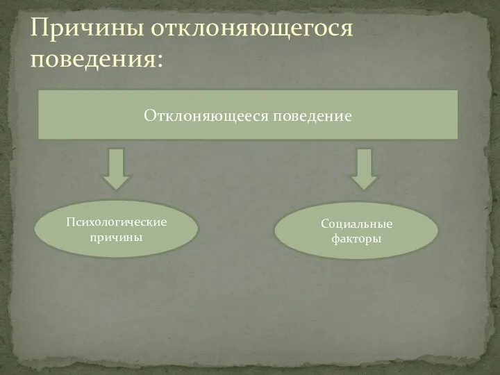 Причины отклоняющегося поведения: Отклоняющееся поведение Психологические причины Социальные факторы