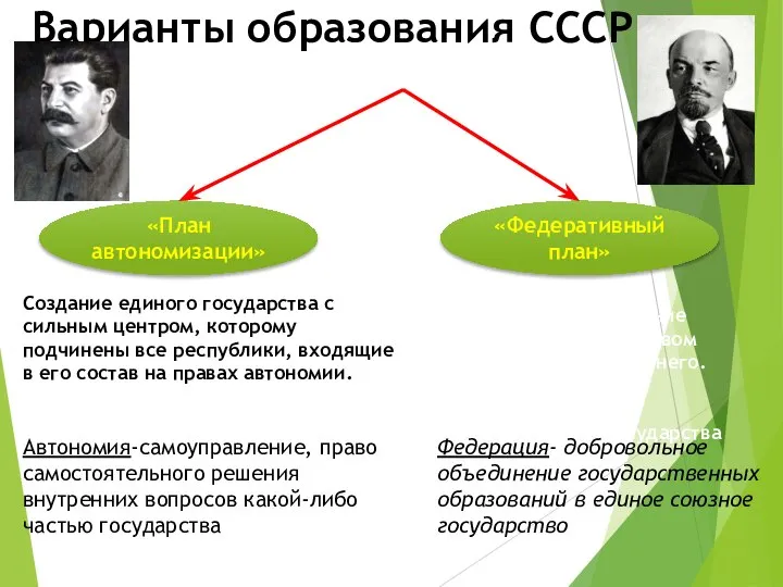 Варианты образования СССР «План автономизации» Создание единого государства с сильным центром, которому