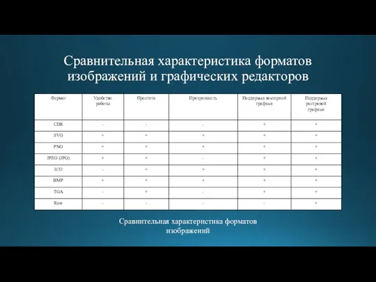 Сравнительная характеристика форматов изображений и графических редакторов Сравнительная характеристика форматов изображений