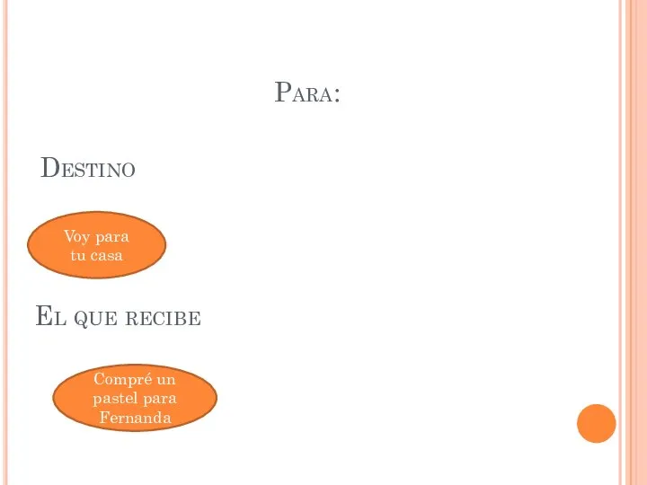 Destino Para: Voy para tu casa El que recibe Compré un pastel para Fernanda