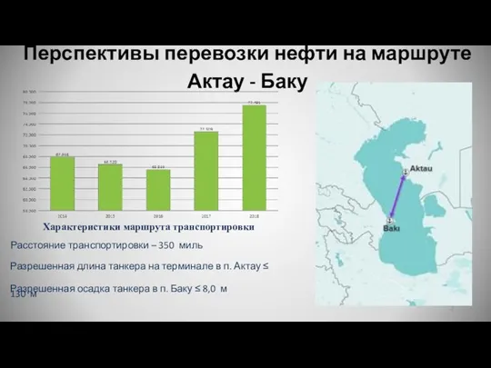 Перспективы перевозки нефти на маршруте Актау - Баку Разрешенная длина танкера на