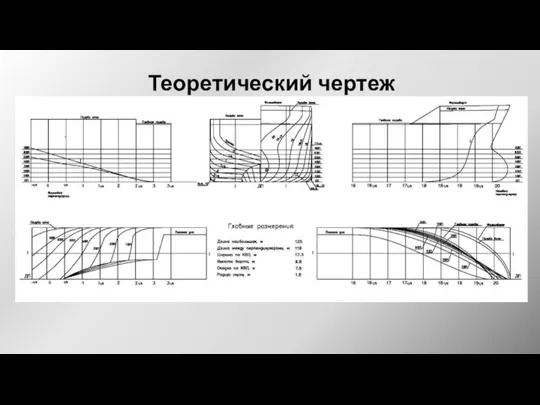 Теоретический чертеж