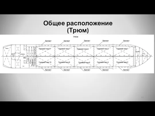 Общее расположение (Трюм)