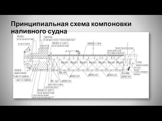 6 Принципиальная схема компоновки наливного судна