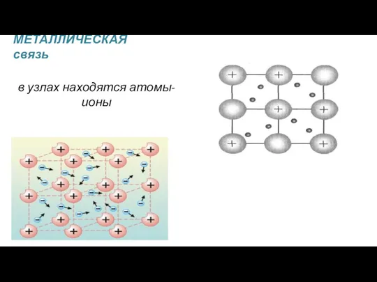 МЕТАЛЛИЧЕСКАЯ связь в узлах находятся атомы-ионы