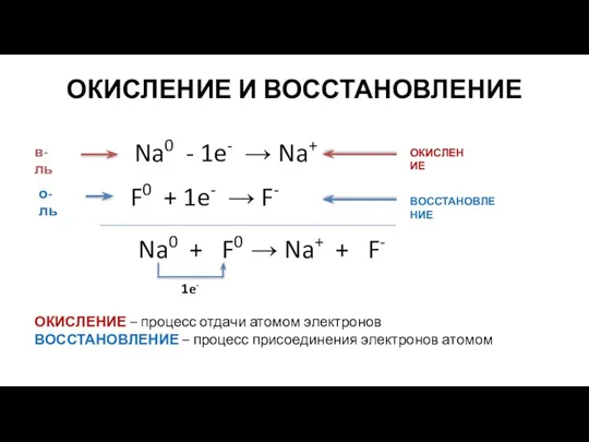 ОКИСЛЕНИЕ И ВОССТАНОВЛЕНИЕ ОКИСЛЕНИЕ – процесс отдачи атомом электронов ВОССТАНОВЛЕНИЕ – процесс