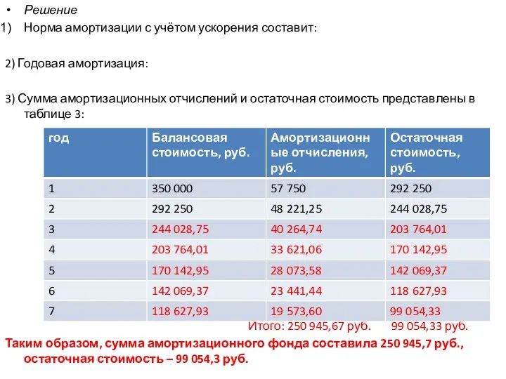 Решение Норма амортизации с учётом ускорения составит: На = 11% х 1,5