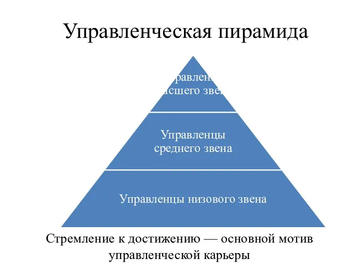 Стремление к достижению — основной мотив управленческой карьеры Управленческая пирамида