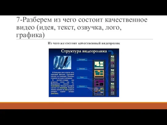 7-Разберем из чего состоит качественное видео (идея, текст, озвучка, лого, графика) Из