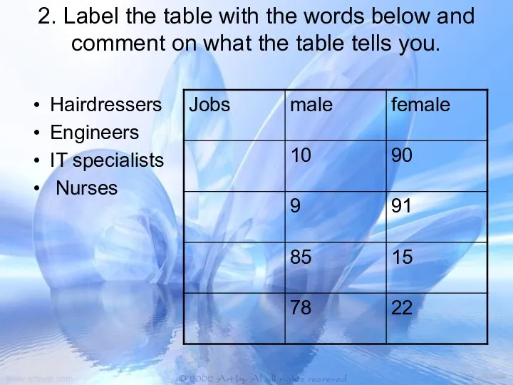 2. Label the table with the words below and comment on what