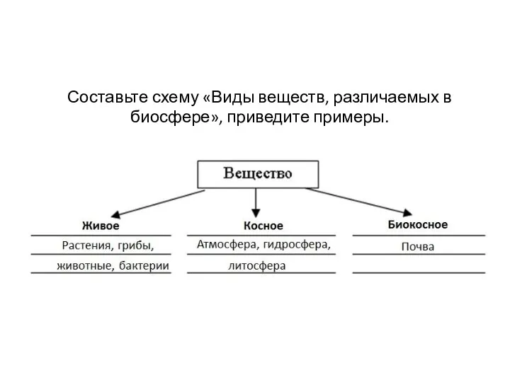 Составьте схему «Виды веществ, различаемых в биосфере», приведите примеры.