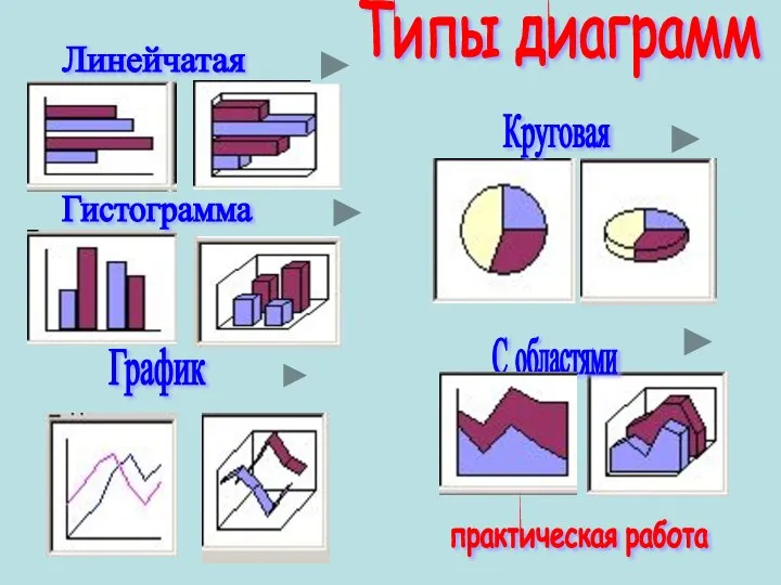 Типы диаграмм практическая работа