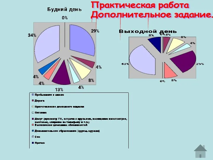 Практическая работа Дополнительное задание.