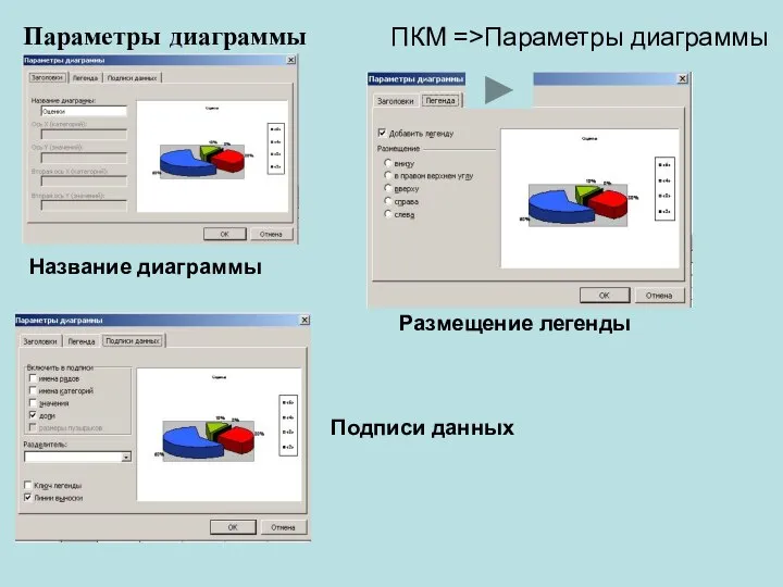 Параметры диаграммы ПКМ =>Параметры диаграммы Название диаграммы Размещение легенды Подписи данных