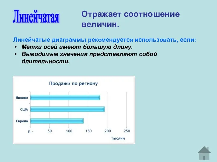 Линейчатая Отражает соотношение величин. Линейчатые диаграммы рекомендуется использовать, если: Метки осей имеют