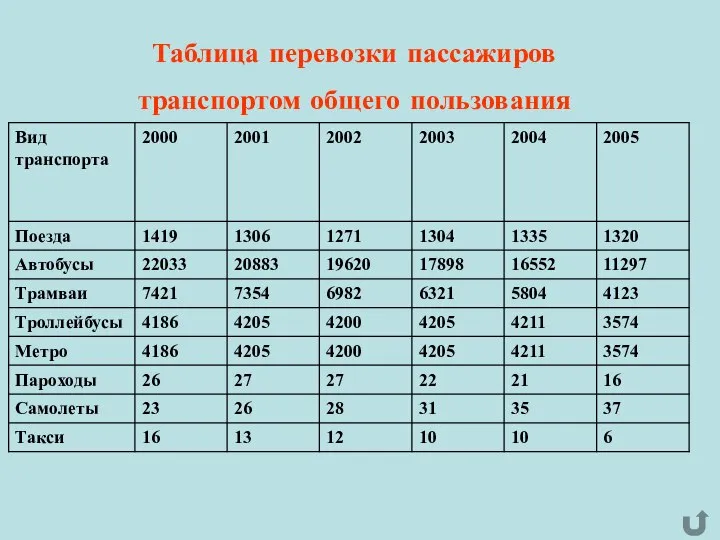 Таблица перевозки пассажиров транспортом общего пользования