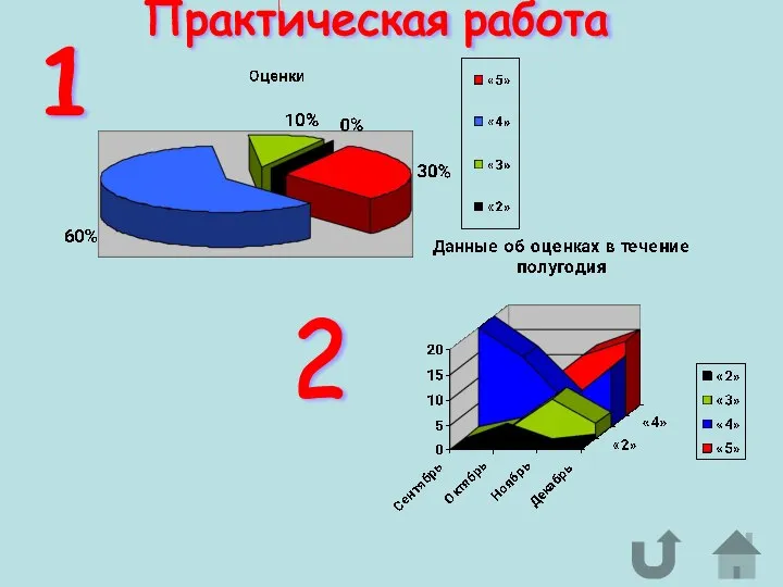 Практическая работа 1 2