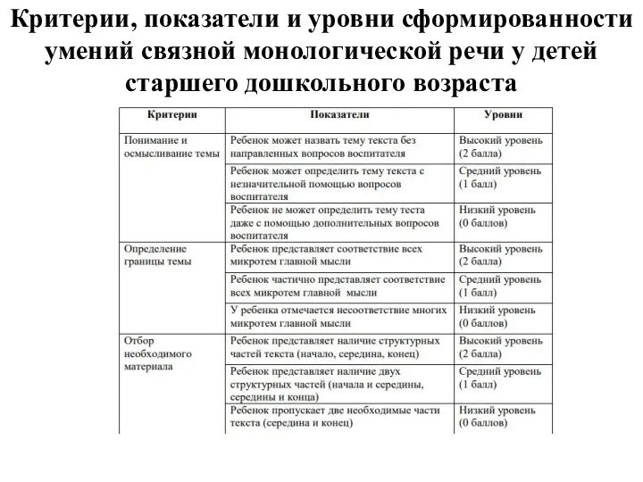 Критерии, показатели и уровни сформированности умений связной монологической речи у детей старшего дошкольного возраста