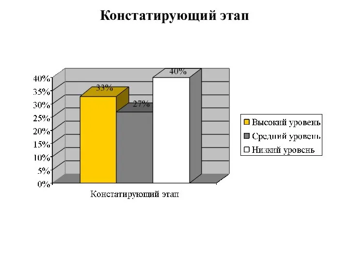 Констатирующий этап