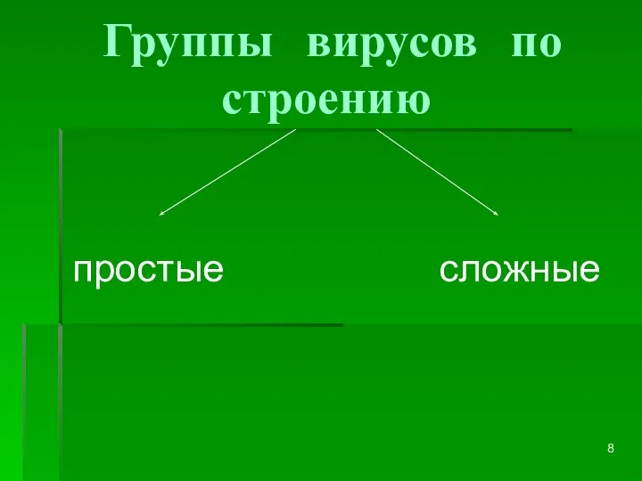 Группы вирусов по строению простые сложные