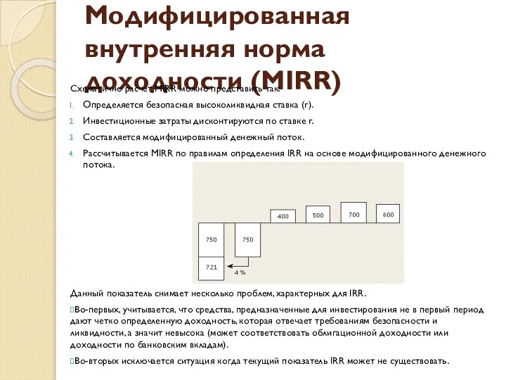 Модифицированная внутренняя норма доходности (MIRR) Схематично расчет MIRR можно представить так: Определяется