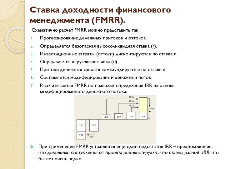 Ставка доходности финансового менеджмента (FMRR). Схематично расчет FMRR можно представить так: Прогнозирование