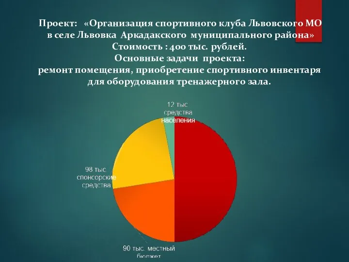 Проект: «Организация спортивного клуба Львовского МО в селе Львовка Аркадакского муниципального района»