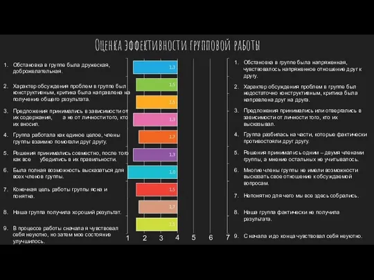 Обстановка в группе была напряженная, чувствовалось напряженное отношение друг к другу. Характер