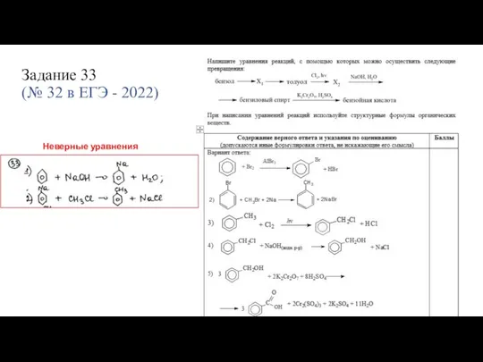 Задание 33 (№ 32 в ЕГЭ - 2022) Неверные уравнения