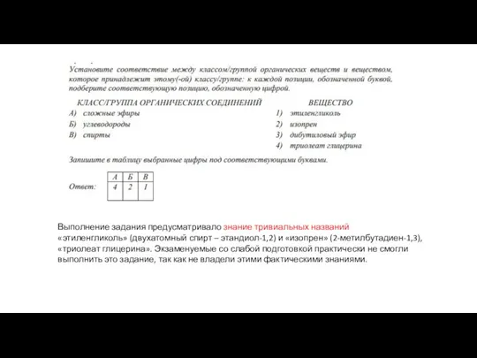 Выполнение задания предусматривало знание тривиальных названий «этиленгликоль» (двухатомный спирт – этандиол-1,2) и