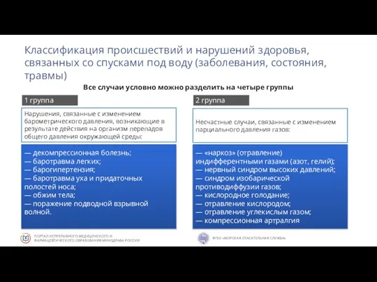 Классификация происшествий и нарушений здоровья, связанных со спусками под воду (заболевания, состояния,