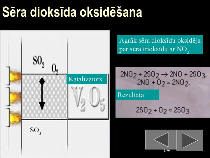 09/03/2023 Sēra dioksīda oksidēšana