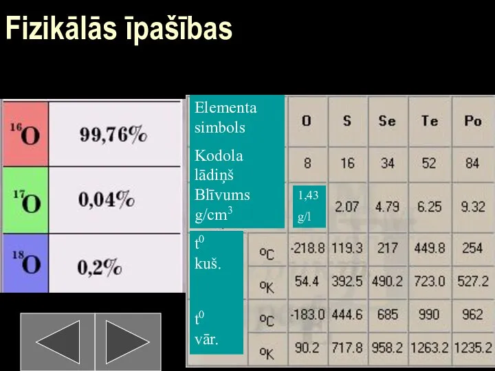 09/03/2023 Fizikālās īpašības