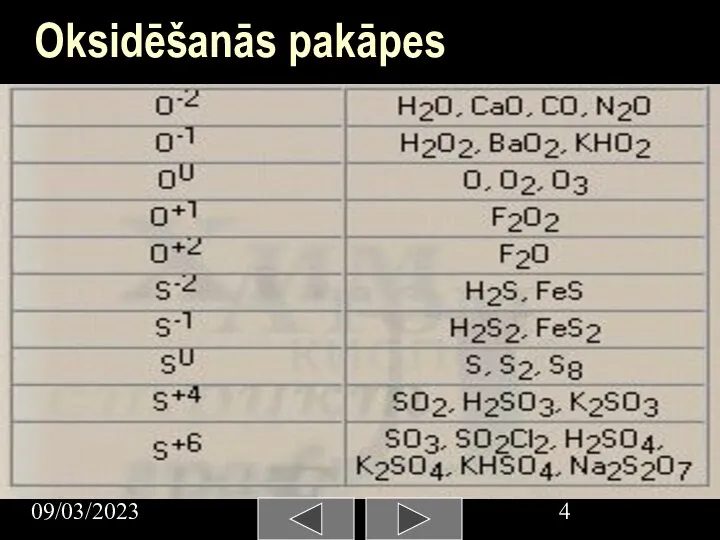 09/03/2023 Oksidēšanās pakāpes