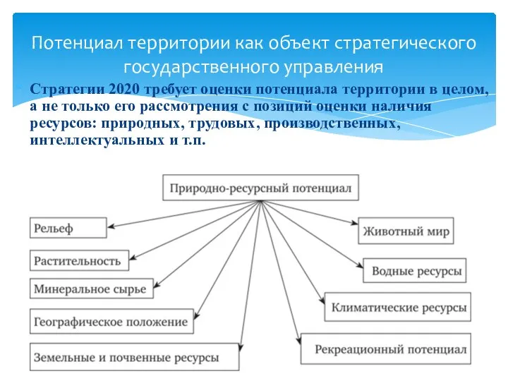 Стратегии 2020 требует оценки потенциала территории в целом, а не только его