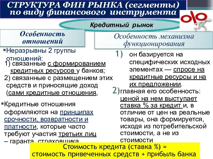 Кредитный рынок СТРУКТУРА ФИН РЫНКА (сегменты) по виду финансового инструмента Неразрывны 2