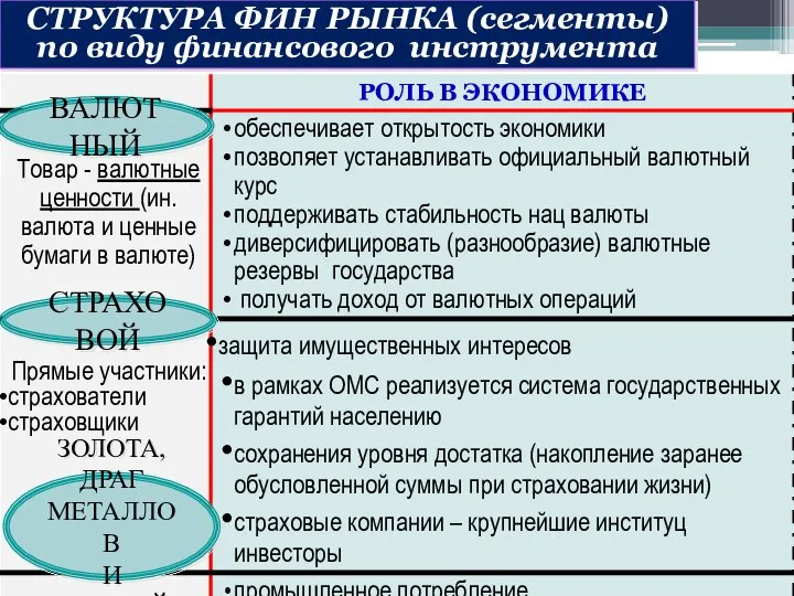 ВАЛЮТНЫЙ СТРАХОВОЙ ЗОЛОТА, ДРАГ МЕТАЛЛОВ И КАМНЕЙ Товар - валютные ценности (ин.