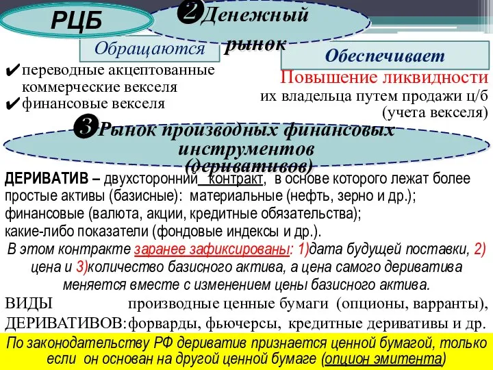 переводные акцептованные коммерческие векселя финансовые векселя Обращаются Обеспечивает Повышение ликвидности их владельца