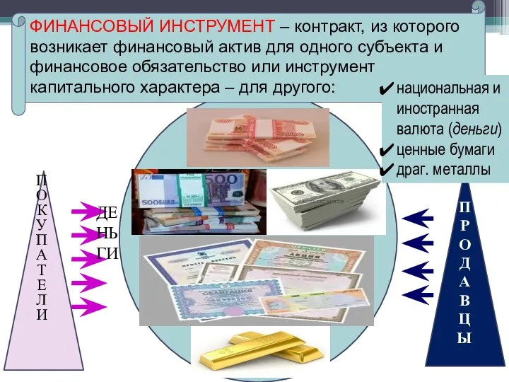 ПОКУПАТЕЛИ ПРОДАВЦЫ ДЕНЬГИ ФИНАНСОВЫЙ ИНСТРУМЕНТ – контракт, из которого возникает финансовый актив