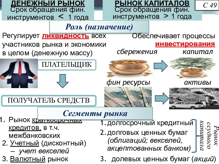 Регулирует ликвидность всех участников рынка и экономики в целом (денежную массу) Роль