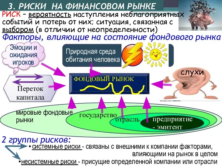 3. РИСКИ НА ФИНАНСОВОМ РЫНКЕ Факторы, влияющие на состояние фондового рынка РИСК