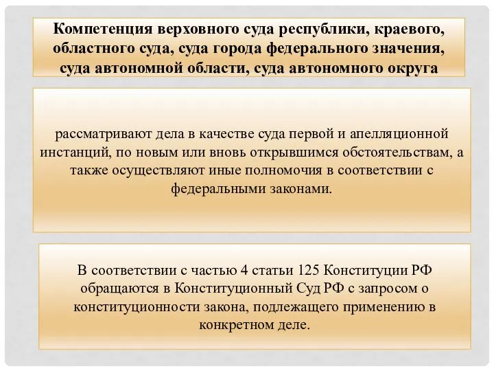 Компетенция верховного суда республики, краевого, областного суда, суда города федерального значения, суда