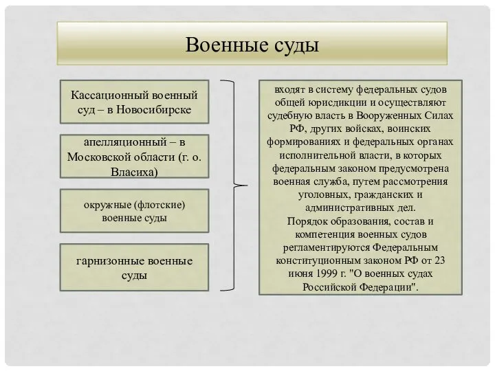 Военные суды Кассационный военный суд – в Новосибирске апелляционный – в Московской